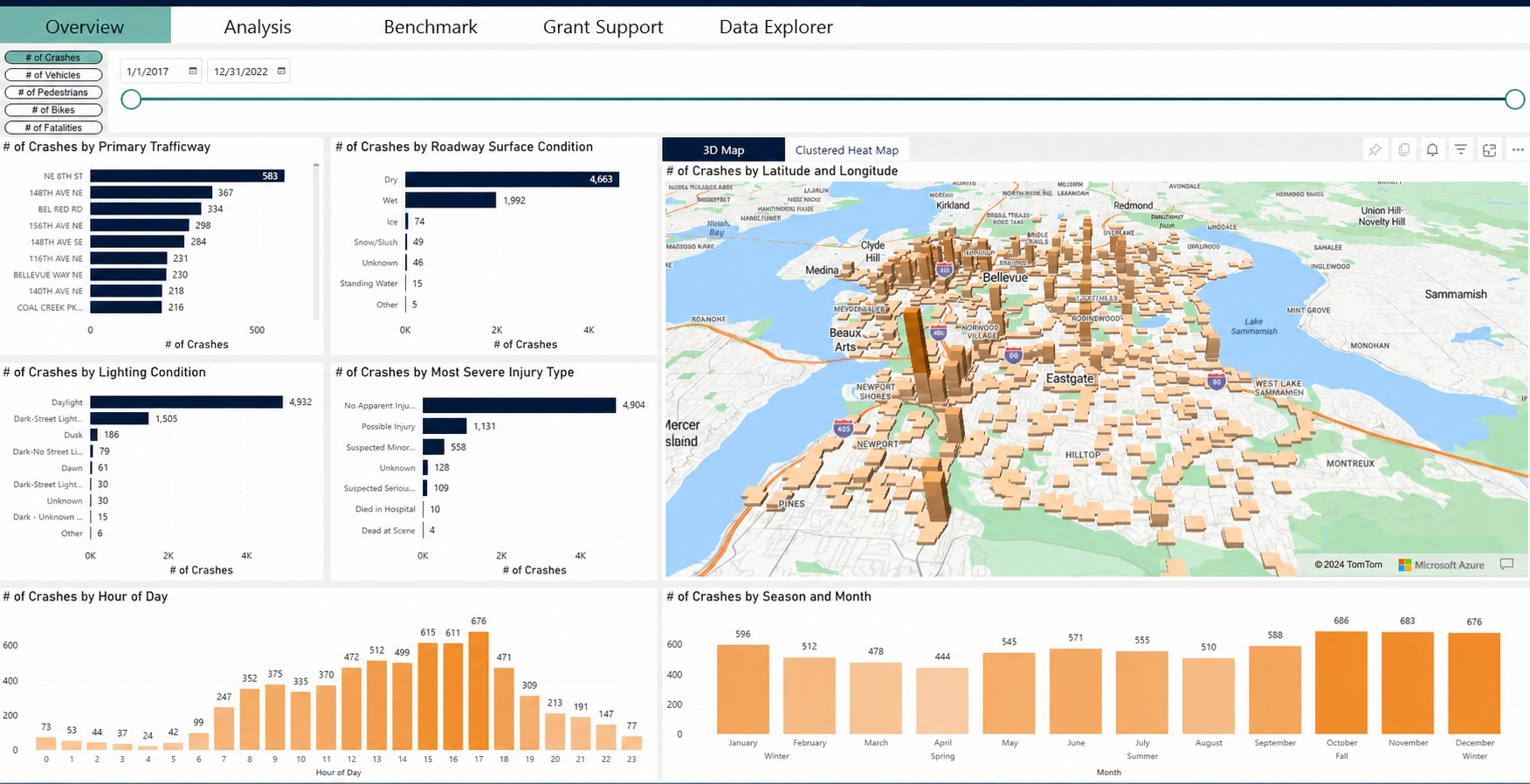 Municipal Power BI crash analytics dashboard with charts, filters, and a 3D crash map